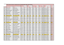 Total Numberathlete Name School Time Points Distancepoints