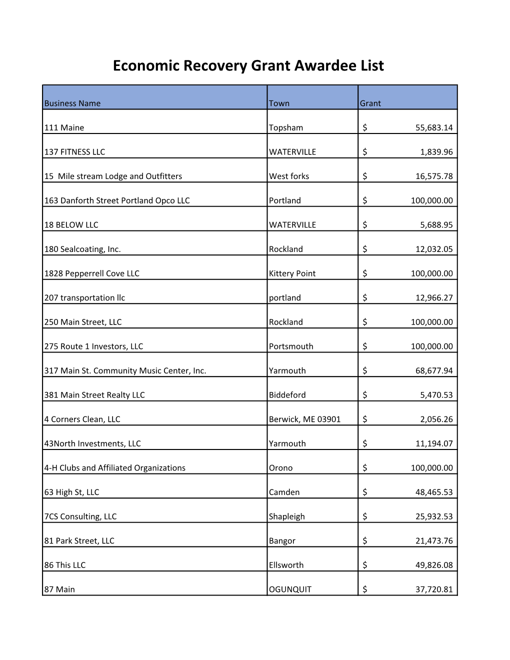 Economic Recovery Grant Awardee List