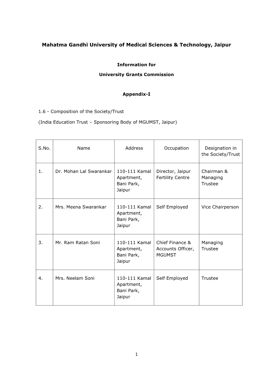 1 Mahatma Gandhi University of Medical Sciences & Technology