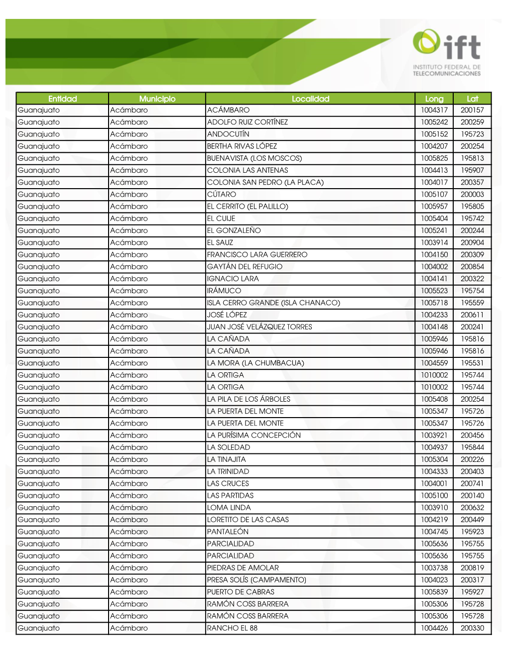 Entidad Municipio Localidad Long