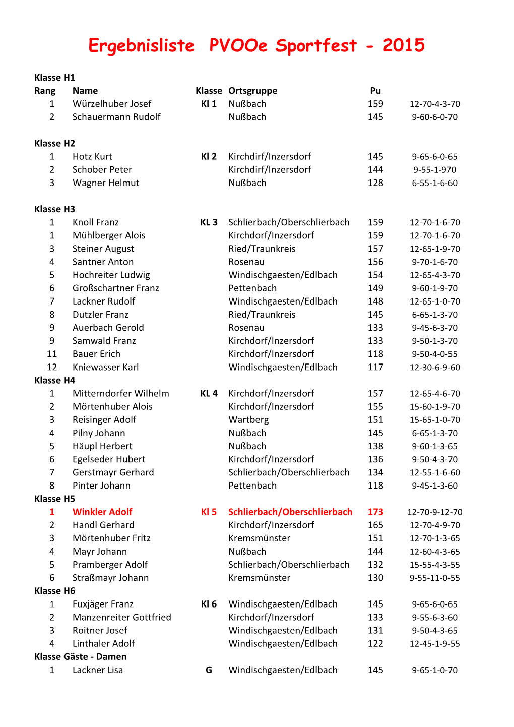 Ergebnisliste Pvooe Sportfest - 2015