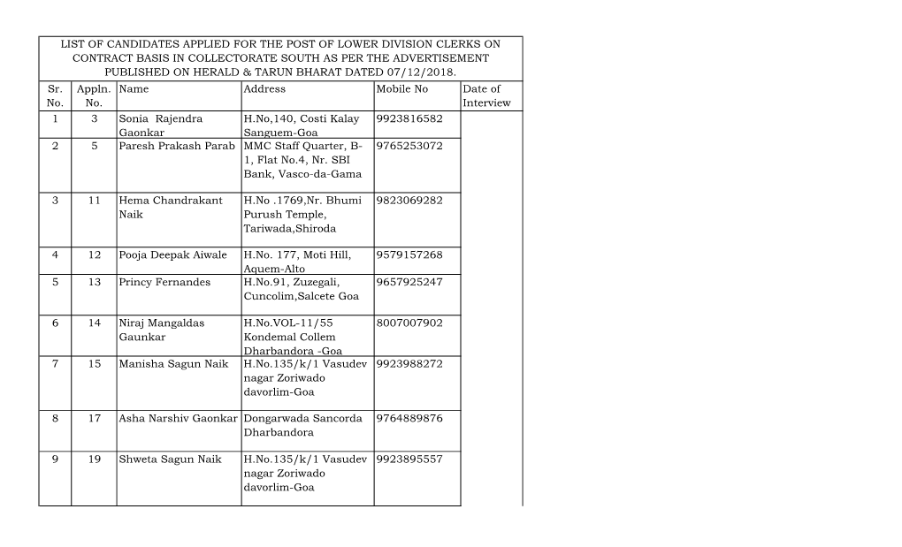 List of Candidates for Interview.Xlsx