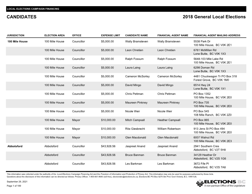 CANDIDATES 2018 General Local Elections