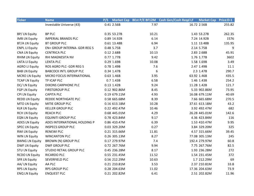 Ticker Name P/S Market Cap Best P/E BF12M Cash Gen/Cash Reqd LF Market Cap Price:D-1 Investable Universe (43) 0.41 2.56B 7.97 16.72 2.56B 255.82