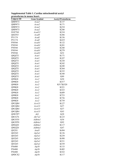 Supplemental Tables 10-29-15Lt.Xlsx