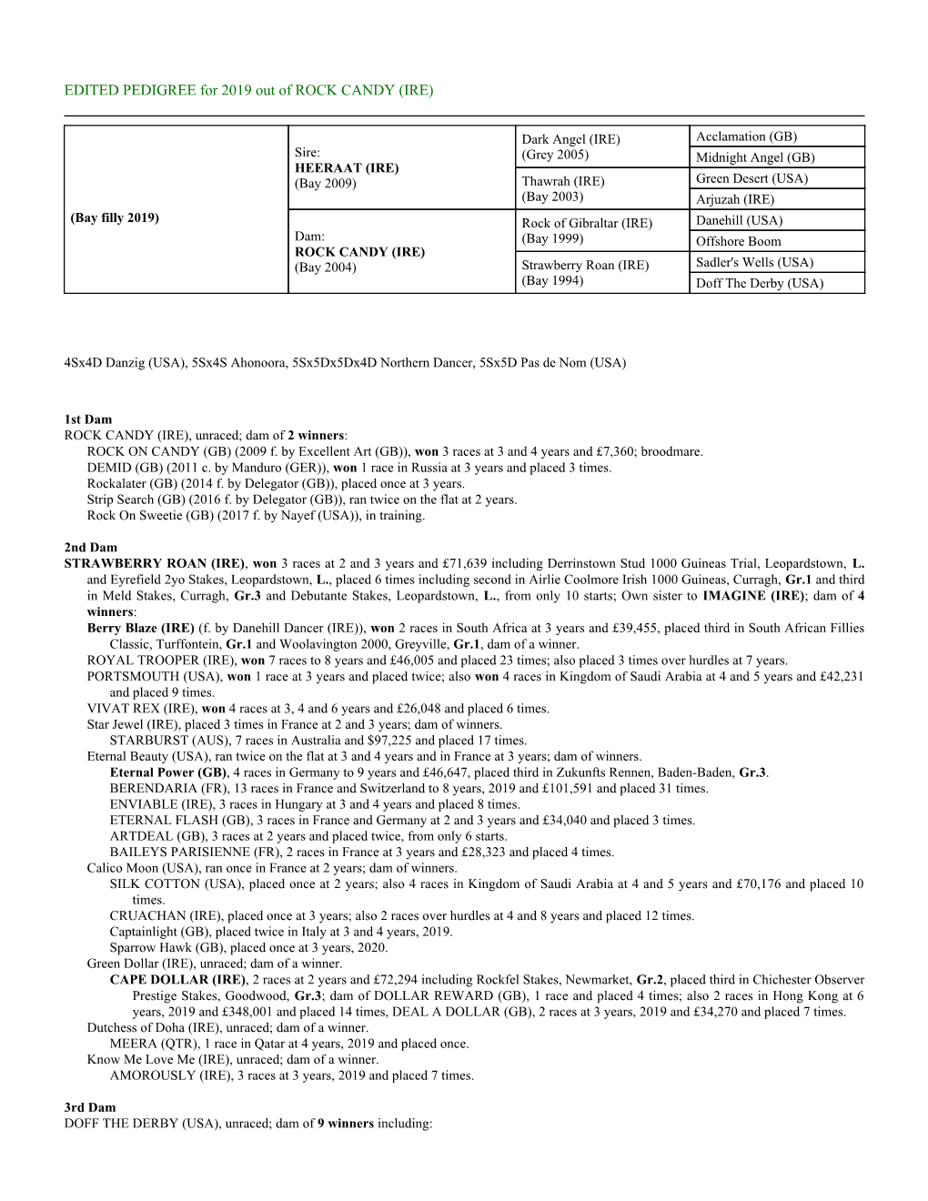 EDITED PEDIGREE for 2019 out of ROCK CANDY (IRE)