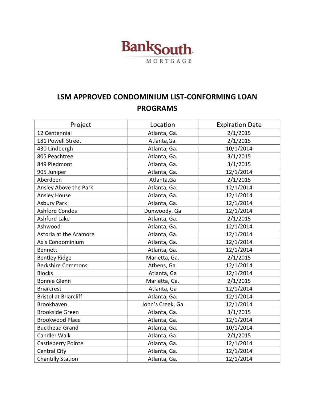 Lsm Approved Condominium List-Conforming Loan Programs