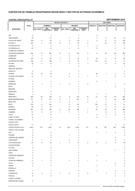 Contratos De Trabajo Registrados Según Sexo Y Sector De Actividad Económica