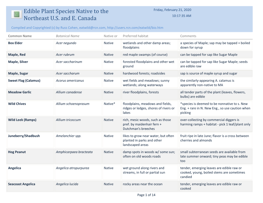 Edible Plant Species Native to the Northeast U.S. and E. Canada