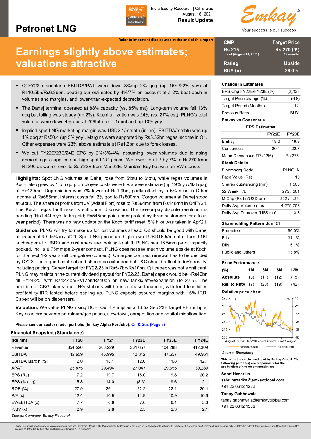 Petronet Lng16aug21