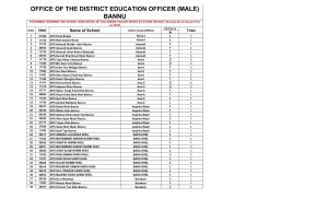 (MALE) BANNU STATEMENT SHOWING the SCHOOL WISE DETAIL of FOLLOWING VACANT POSTS AS STOOD on 2020 ( Revised List of Vacant Post On.2020) PST B-12 S.No