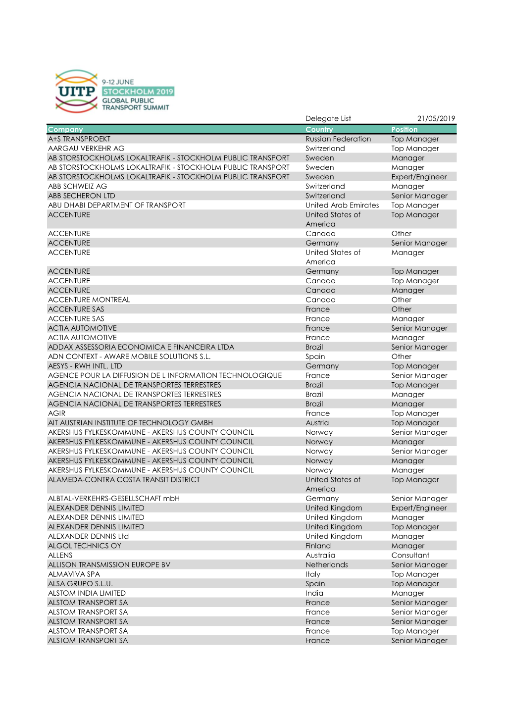 Delegate List 21/05/2019 Company Country Position A+S