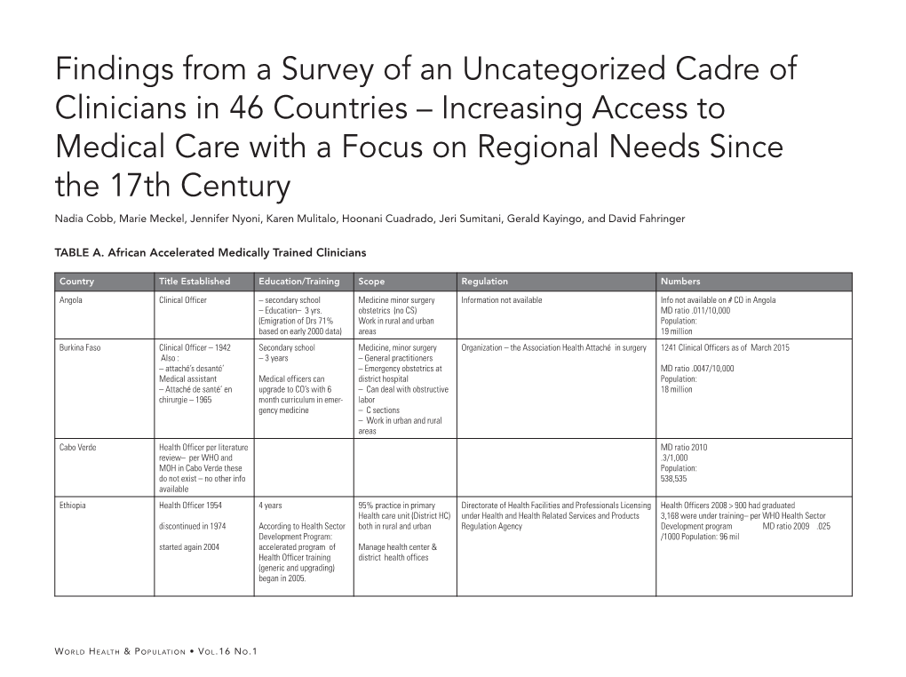 Findings from a Survey of an Uncategorized Cadre of Clinicians