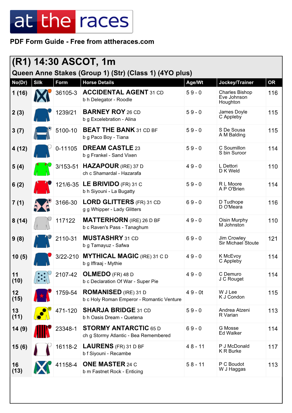 At the Races PDF FORM GUIDE