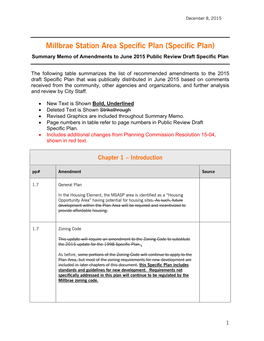 Millbrae Station Area Specific Plan (Specific Plan) Summary Memo of Amendments to June 2015 Public Review Draft Specific Plan