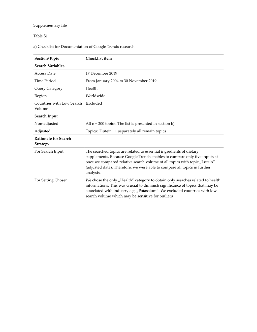 Supplementary File Table S1 A) Checklist for Documentation Of