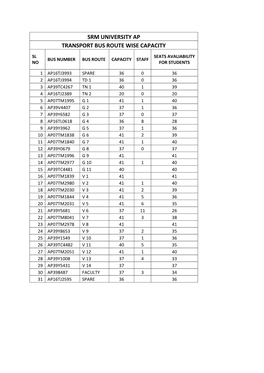 Srm University Ap Transport Bus Route Wise Capacity