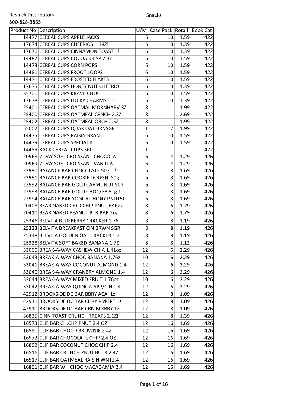 Resnick Distributors 800-828-3865 Snacks Product No Description U/M