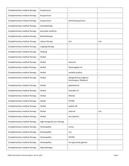 Complementary Medical Therapy Acupressure