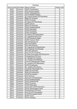 Cherthala School Code Sub District Name of School School Type 34337 Thuravoor GUPS Thycattussery G 34009 Thuravoor HSS Kandamang