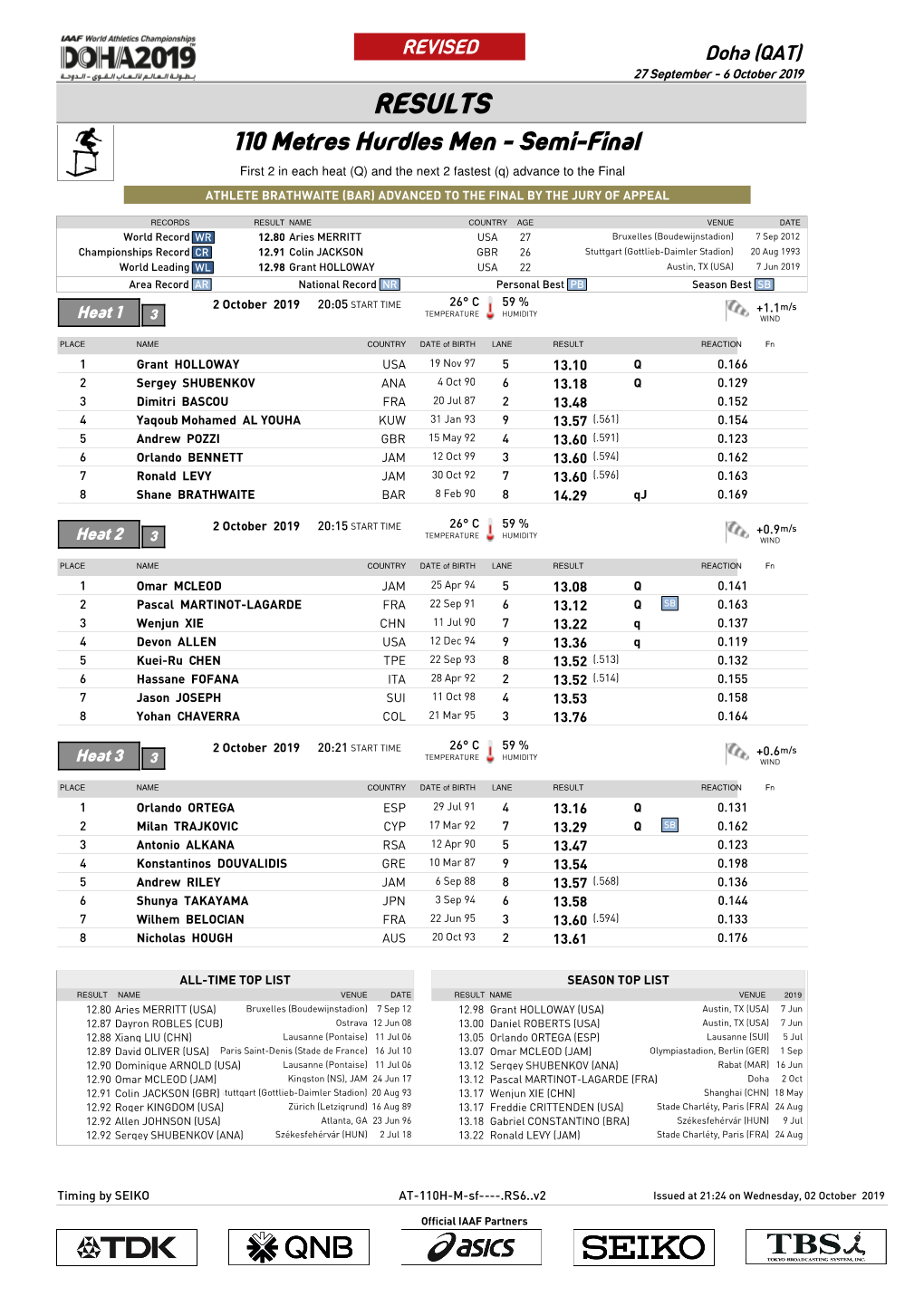 RESULTS 110 Metres Hurdles Men - Semi-Final