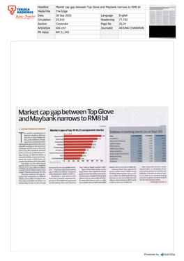 Market Cap Gap Between Top Glove and Maybank Narrows to RM8