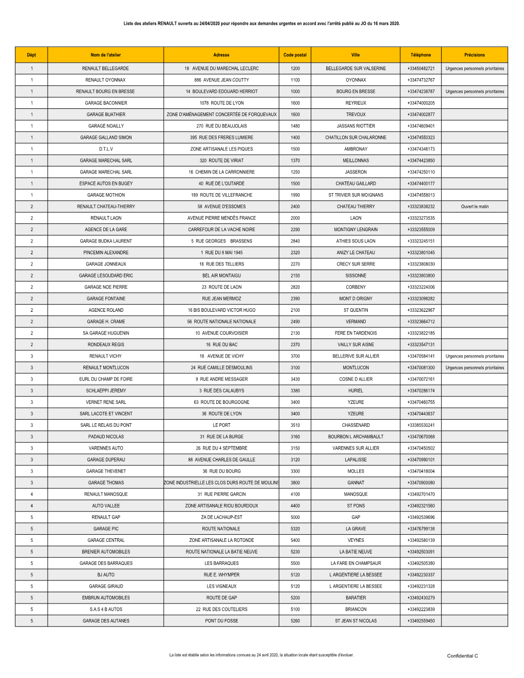 2020 04 23 Liste Des Ateliers