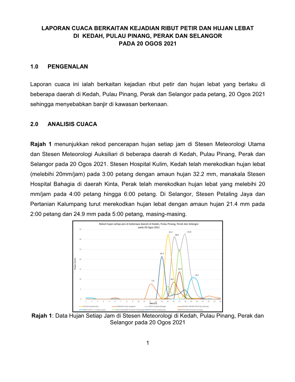 Laporan Cuaca Berkaitan Kejadian Ribut Petir Dan Hujan Lebat Di Kedah, Pulau Pinang, Perak Dan Selangor Pada 20 Ogos 2021