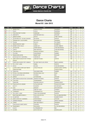 Dance Charts Monat 02 / Jahr 2012