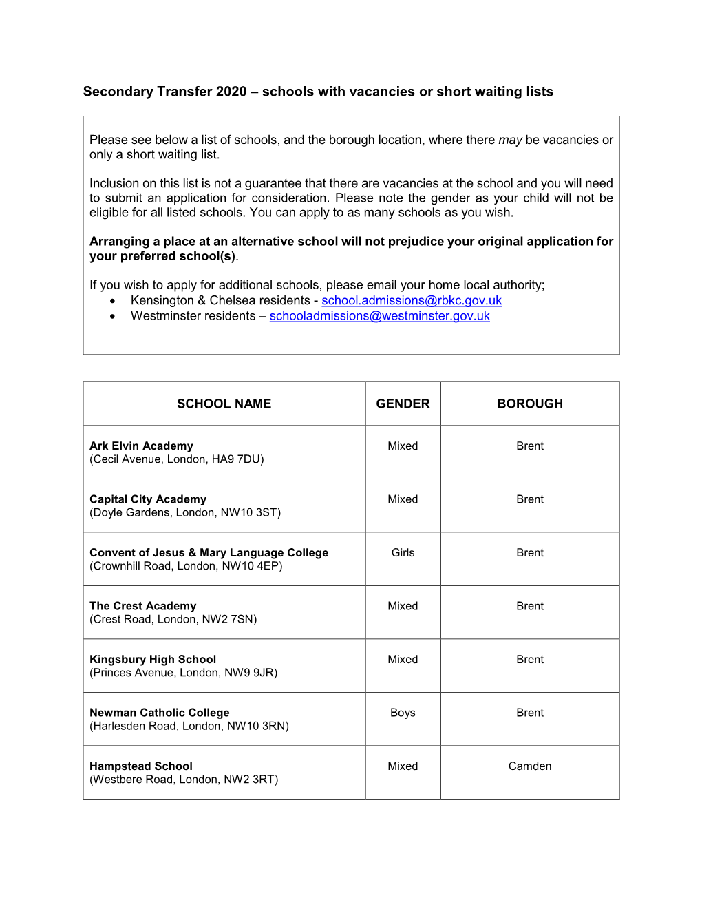 Schools with Vacancies Or Short Waiting Lists