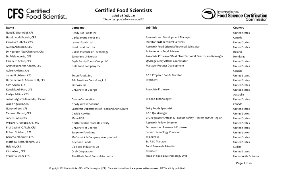 Certified Food Scientists As/Of 08/26/2021 *Report Is Updated Once a Month*