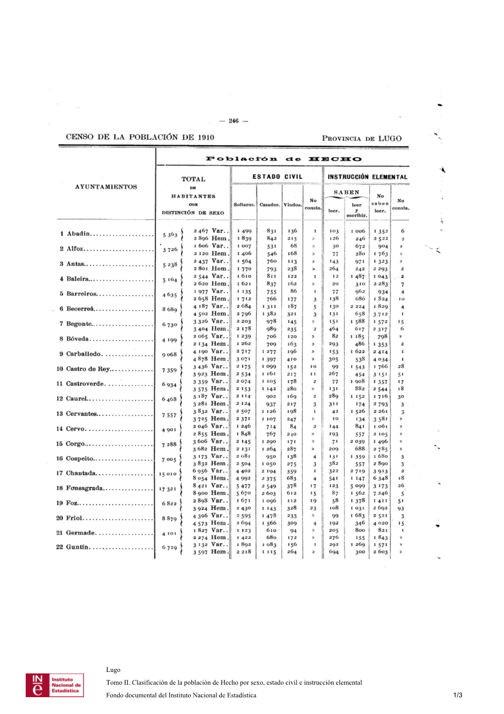 246 — PROVINCIA DE LUG O Ob1a. Cde HECH O Var. . 1 6O6 Var