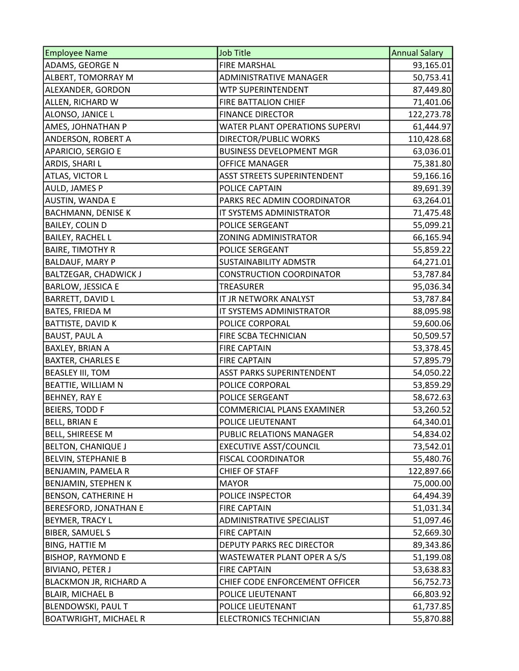 Employee Name Job Title Annual Salary ADAMS, GEORGE N FIRE