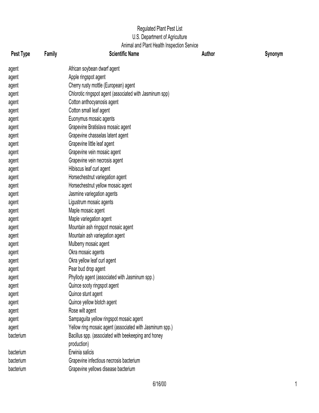 Regulated Plant Pest List U.S. Department of Agriculture Animal