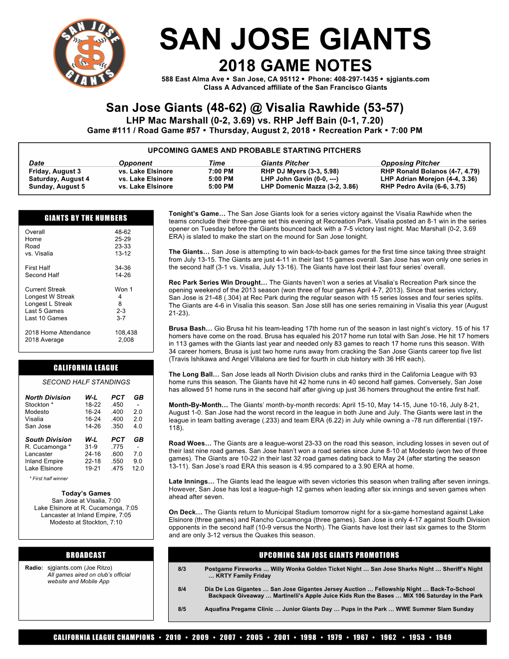 2018 GAME NOTES 588 East Alma Ave Ÿ San Jose, CA 95112 Ÿ Phone: 408-297-1435 Ÿ Sjgiants.Com Class a Advanced Affiliate of the San Francisco Giants