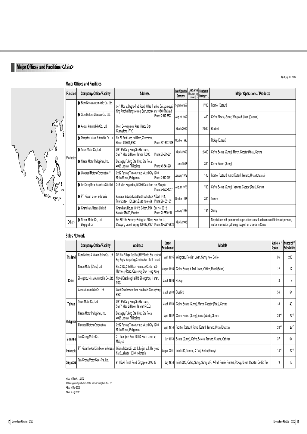 Major Offices and Facilities