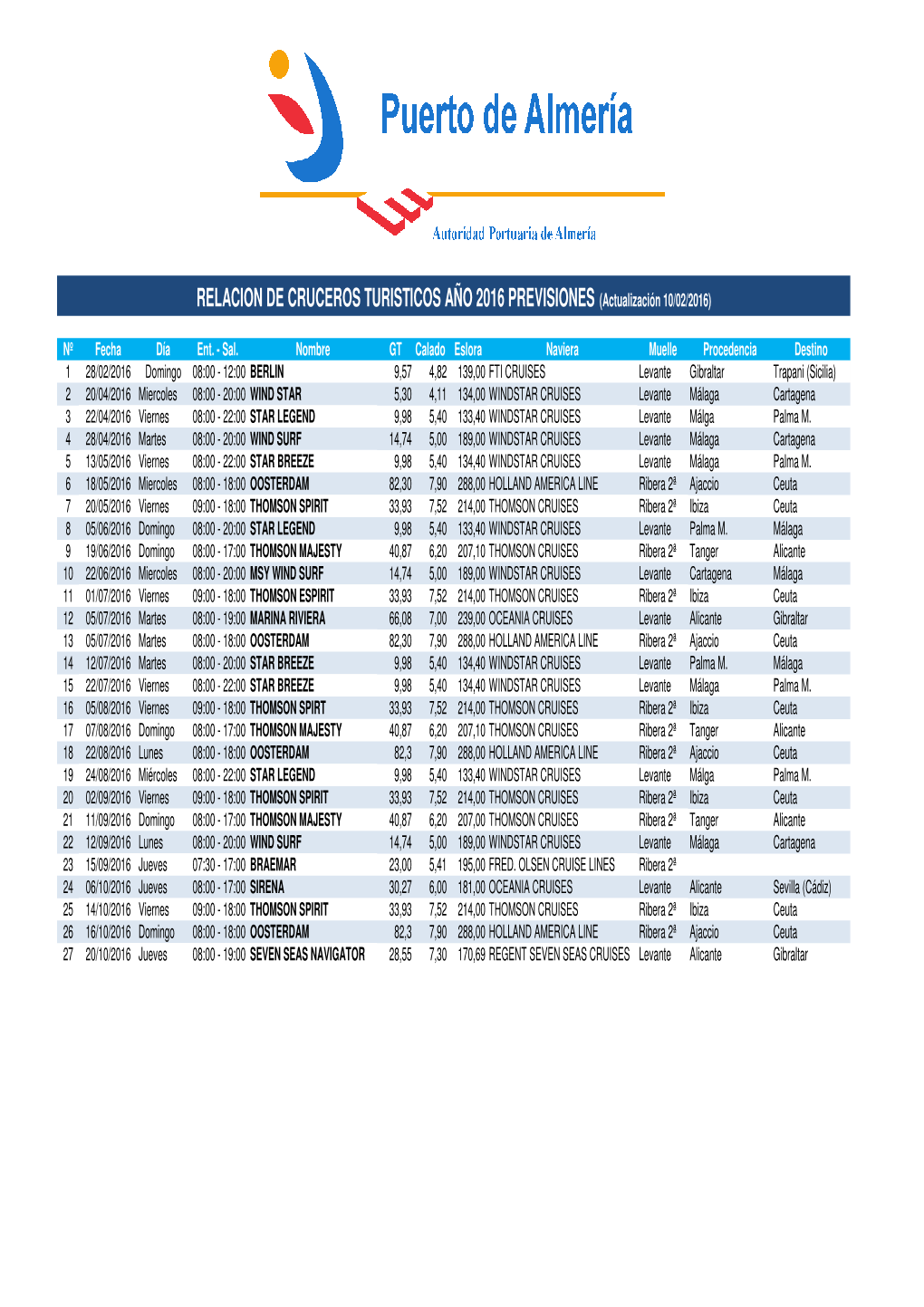 PLANTILLA CRUCEROS 2016 (Juan Fran)