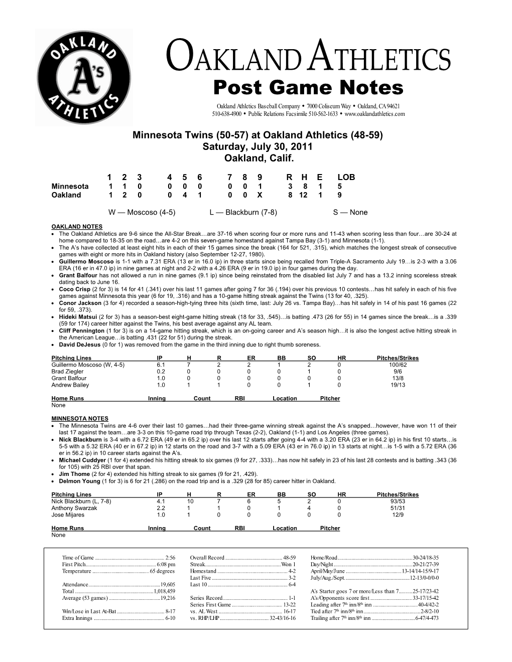 Oakland Athletics Virtual Press