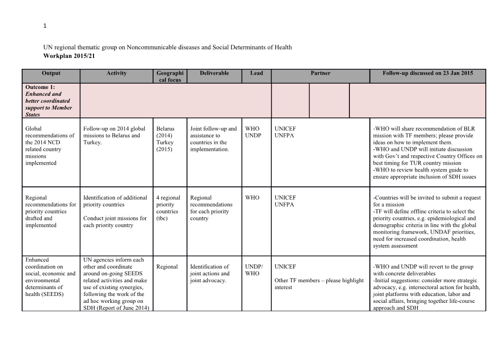 UN Regional Thematic Group on Noncommunicable Diseases and Social Determinants of Health