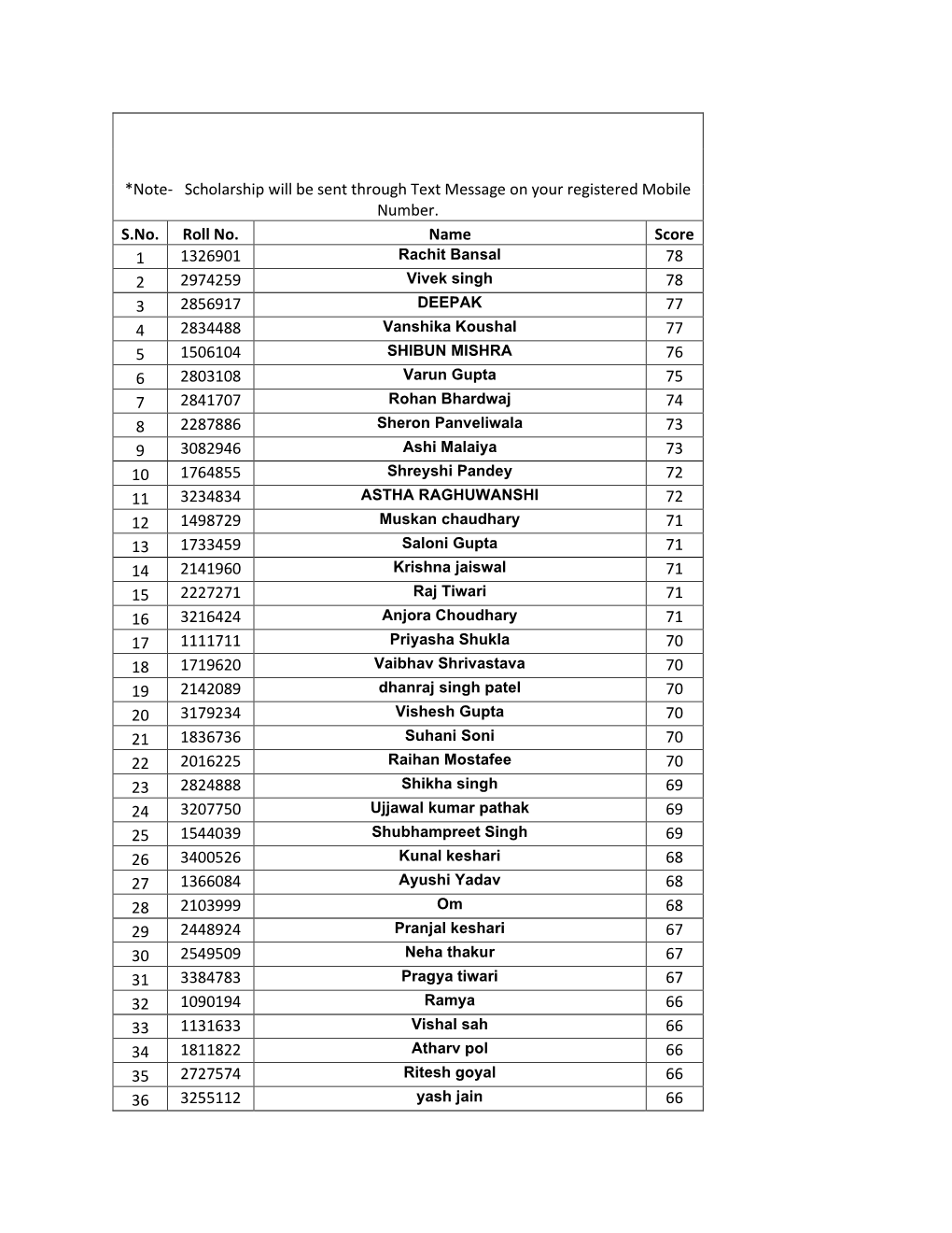 Genius 2021 Result