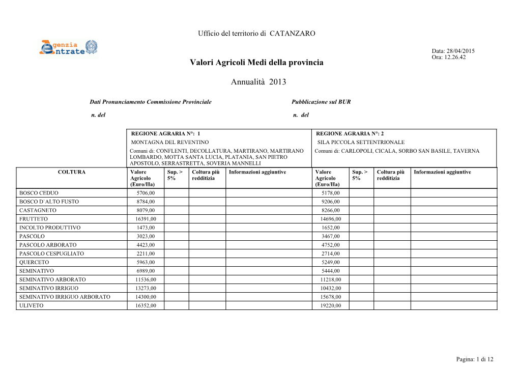 Valori Agricoli Medi Della Provincia Annualità 2013