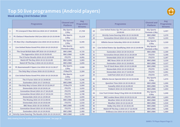 Top 50 Live Programmes (Android Players) Week Ending 23Rd October 2016