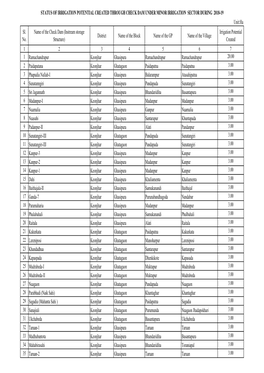 Final Check Dam List for Website ( Completed During 2018-19).Xlsx