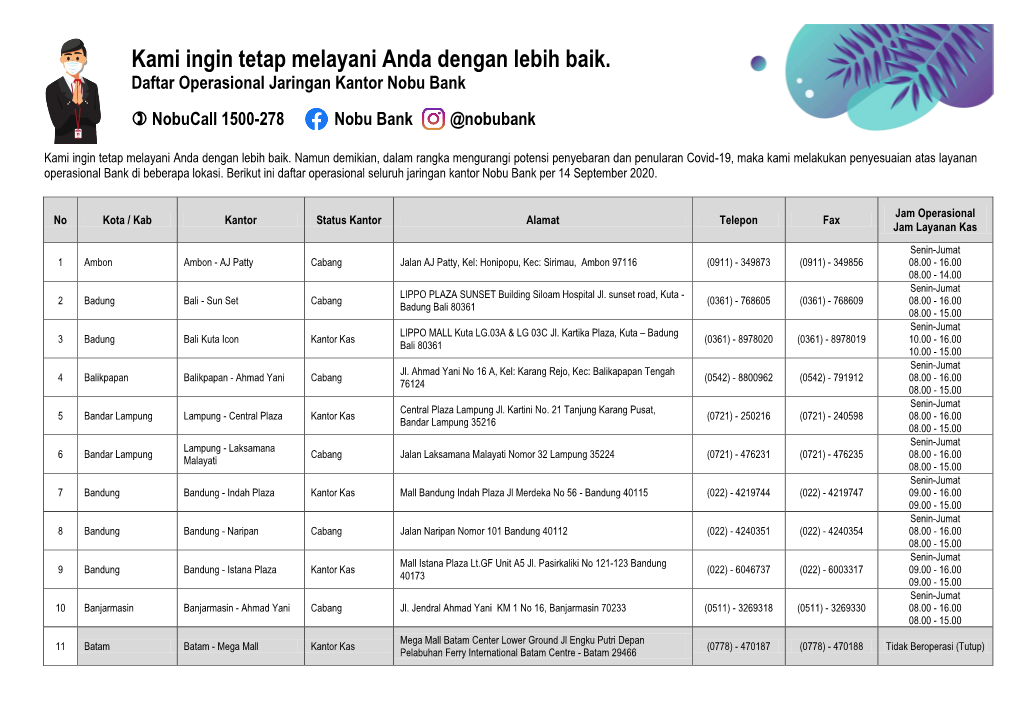 Kami Ingin Tetap Melayani Anda Dengan Lebih Baik. Daftar Operasional Jaringan Kantor Nobu Bank