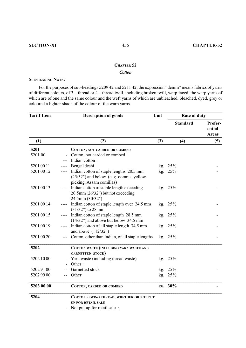 SECTION-XI 456 CHAPTER-52 Cotton for the Purposes of Sub-Headings 5209 42 and 5211 42, the Expression “Denim” Means Fabrics