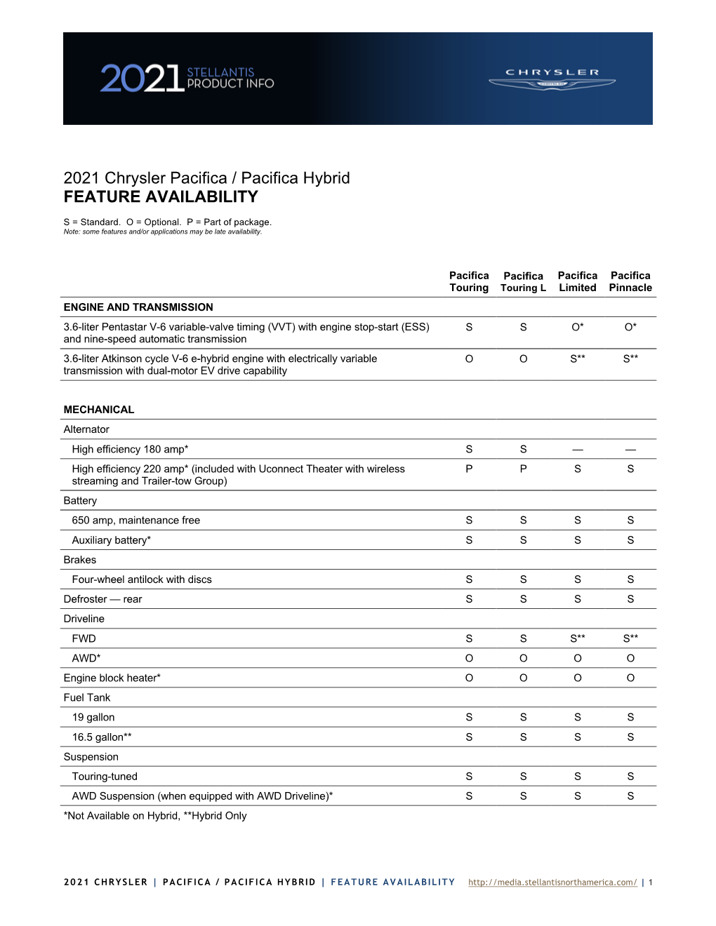 2021 Chrysler Pacifica / Pacifica Hybrid FEATURE AVAILABILITY