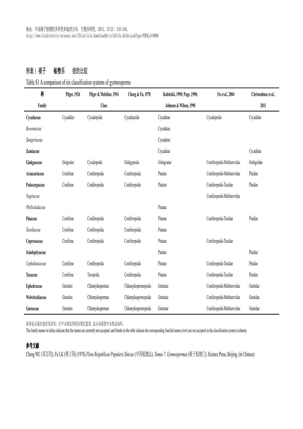 附表1 裸子植物6 个系统的比较table S1 a Comparison of Six Classification Systems of Gymnosperms