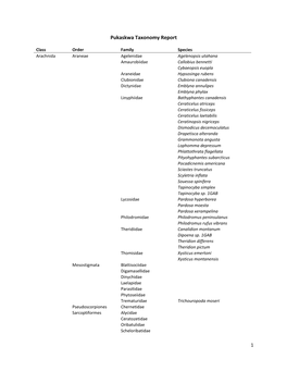 Pukaskwa Taxonomy Report