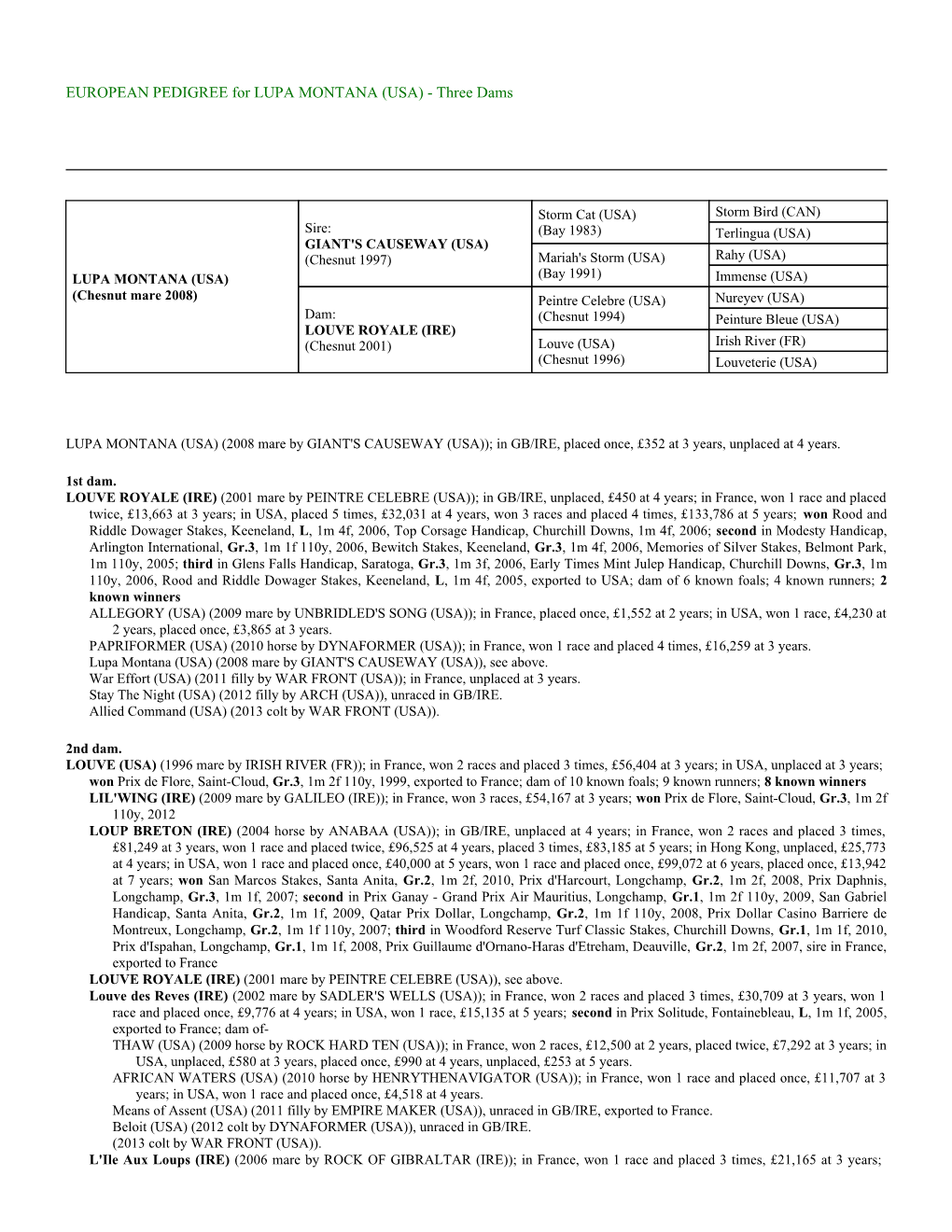 EUROPEAN PEDIGREE for LUPA MONTANA (USA) - Three Dams