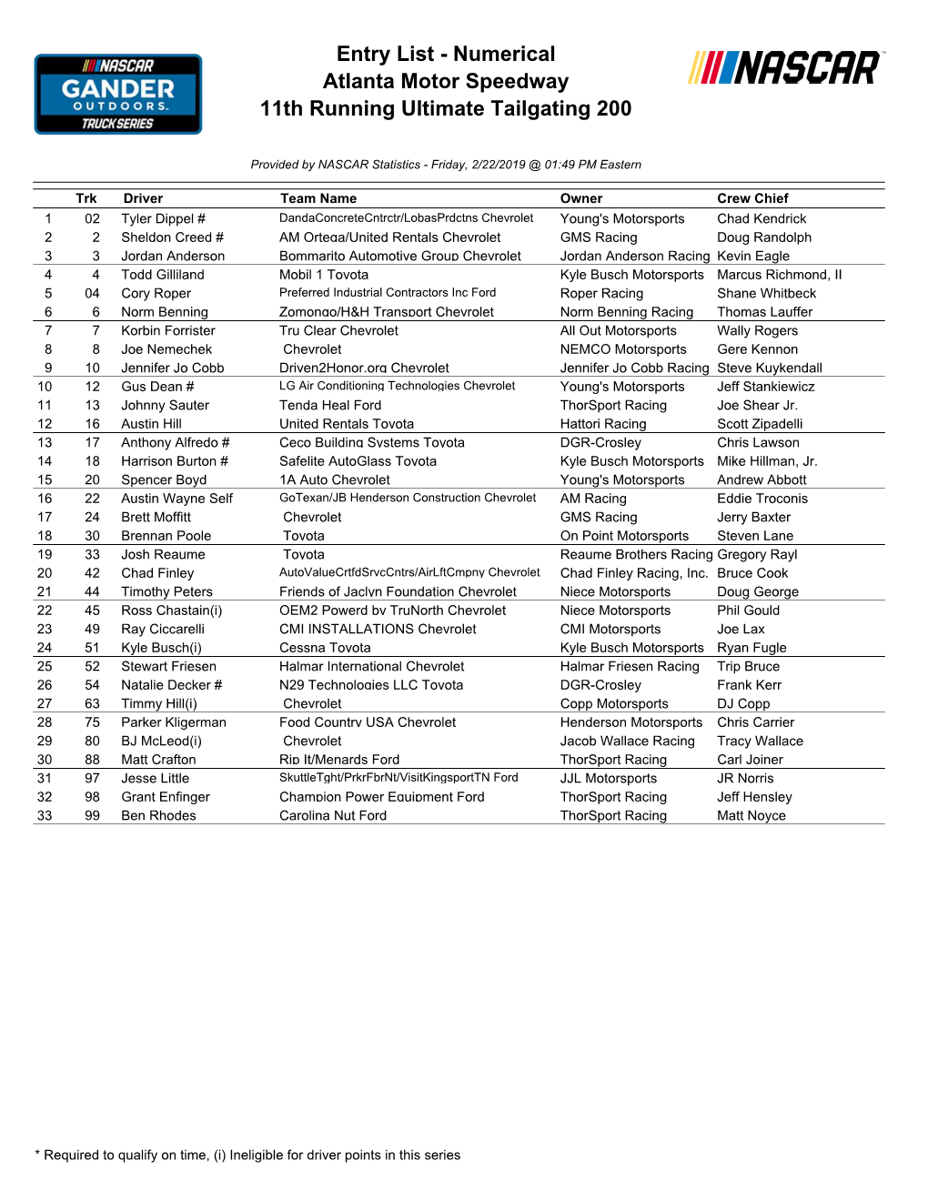 Entry List - Numerical Atlanta Motor Speedway 11Th Running Ultimate Tailgating 200